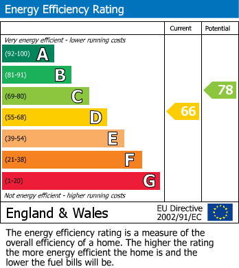 EPC For Lewisham Way, London